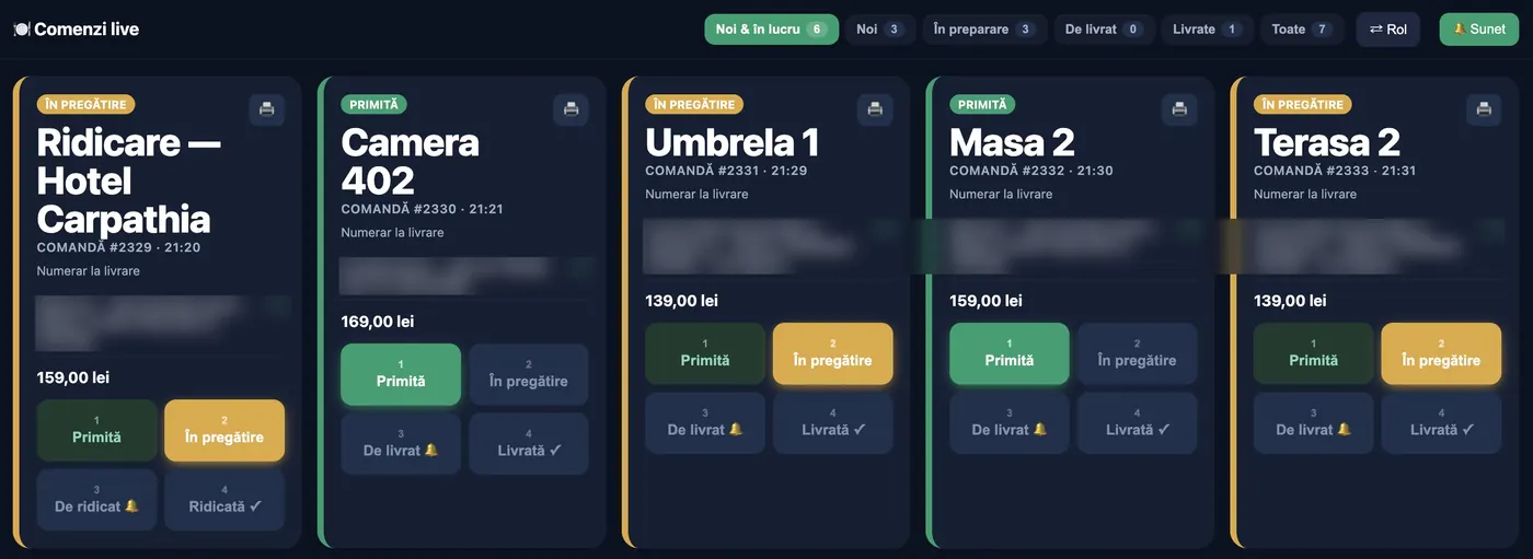 Ecranul Master al panoului de comenzi live AnyQR: mese, umbrele, terasă, cameră de hotel și ridicare, în același panou