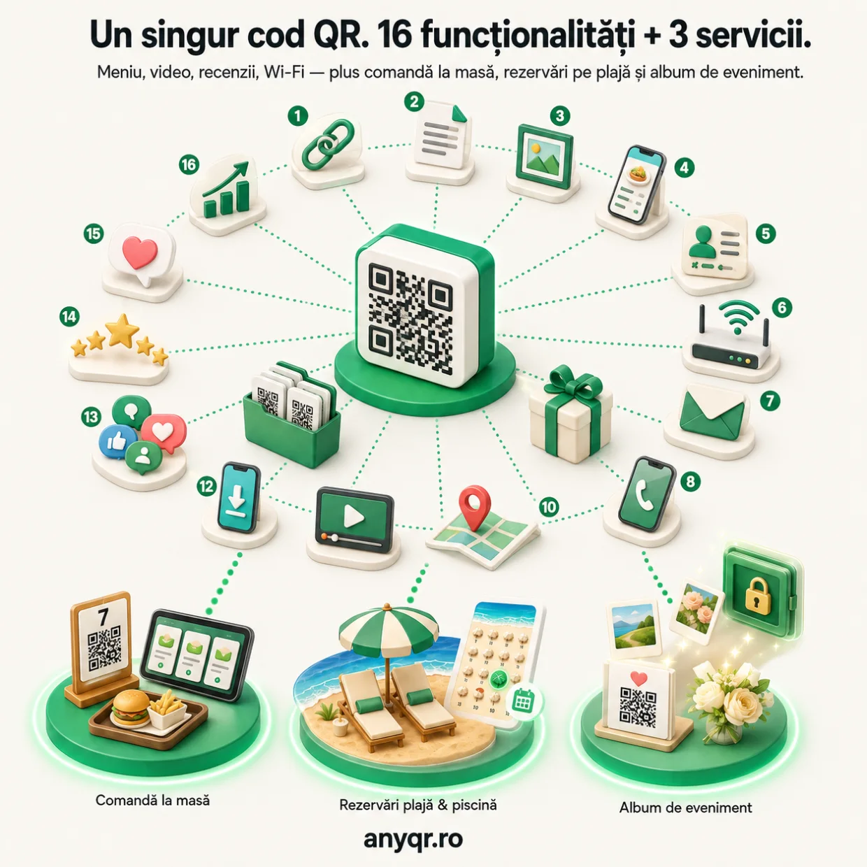 Un cod QR AnyQR cu 16 funcționalități plus serviciile de comandă la masă, rezervări plajă & piscină și album de eveniment: meniu, video, recenzii, Wi-Fi, carte de vizită și altele