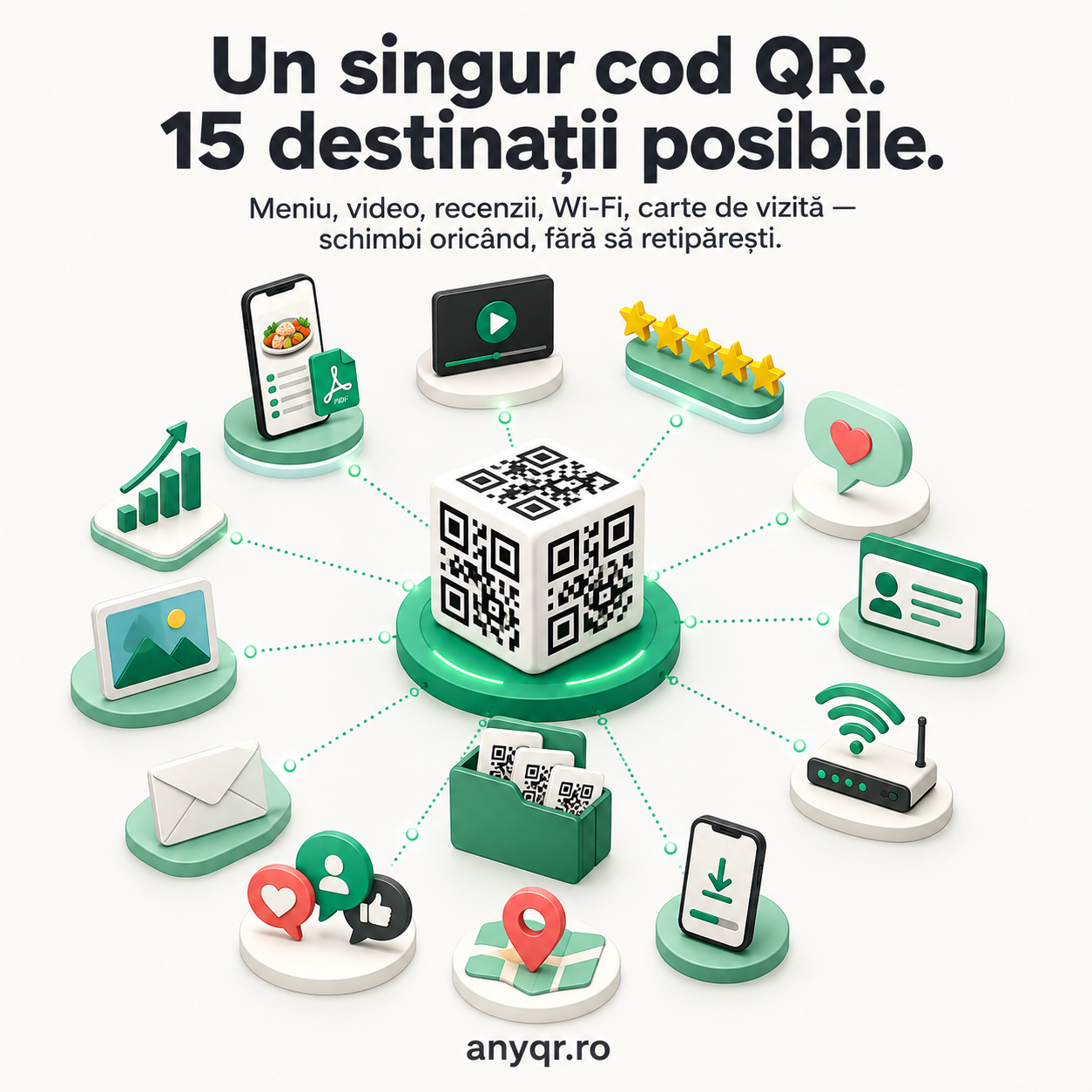 Un cod QR AnyQR conectat la 15 destinații: meniu, video, recenzii, Wi-Fi, carte de vizită, hartă și altele